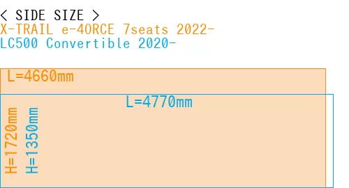 #X-TRAIL e-4ORCE 7seats 2022- + LC500 Convertible 2020-